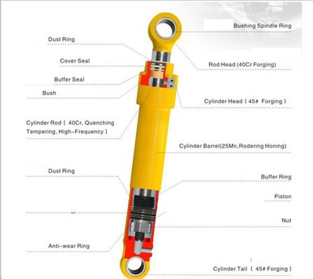 200Mm Rsc 薄い 100Ton 102Mm ブールドーザー リパーシリンダー 先進技術